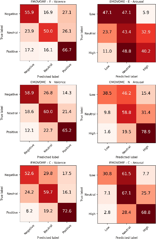 Figure 3 for Speech emotion recognition from voice messages recorded in the wild