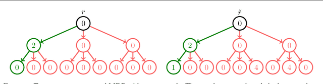 Figure 3 for Inverse Reinforcement Learning without Reinforcement Learning