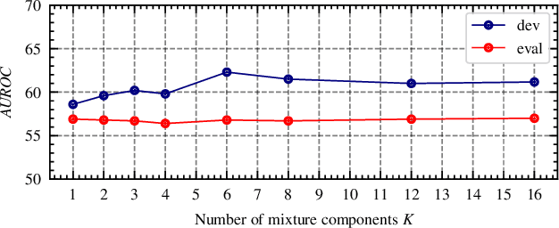 Figure 3 for Joint Out-of-Distribution Detection and Uncertainty Estimation for Trajectory Predictio