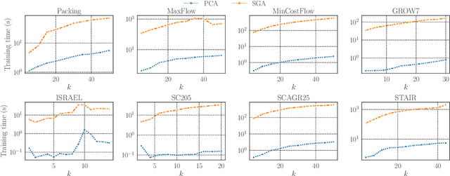 Figure 3 for Data-Driven Projection for Reducing Dimensionality of Linear Programs: Generalization Bound and Learning Methods