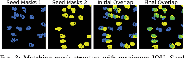 Figure 3 for 3D Reconstruction-Based Seed Counting of Sorghum Panicles for Agricultural Inspection