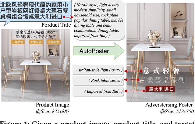Figure 1 for AutoPoster: A Highly Automatic and Content-aware Design System for Advertising Poster Generation