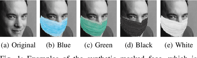 Figure 1 for Localization using Multi-Focal Spatial Attention for Masked Face Recognition