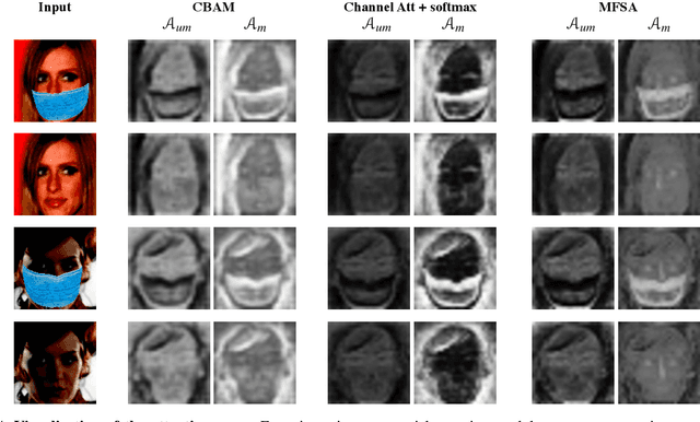 Figure 4 for Localization using Multi-Focal Spatial Attention for Masked Face Recognition