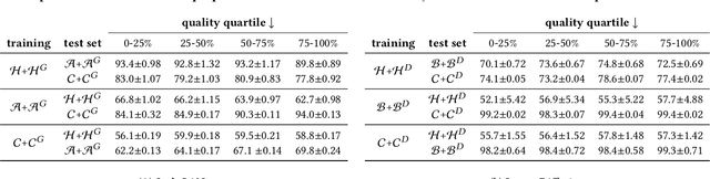 Figure 4 for Improving Synthetically Generated Image Detection in Cross-Concept Settings