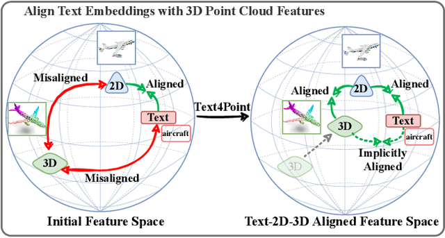 Figure 1 for Joint Representation Learning for Text and 3D Point Cloud
