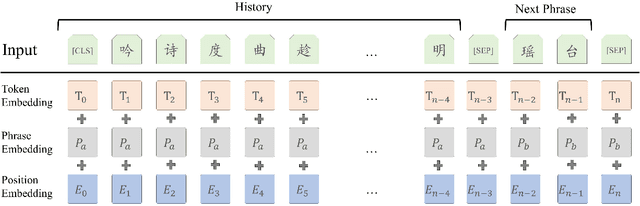 Figure 3 for Controllable Ancient Chinese Lyrics Generation Based on Phrase Prototype Retrieving