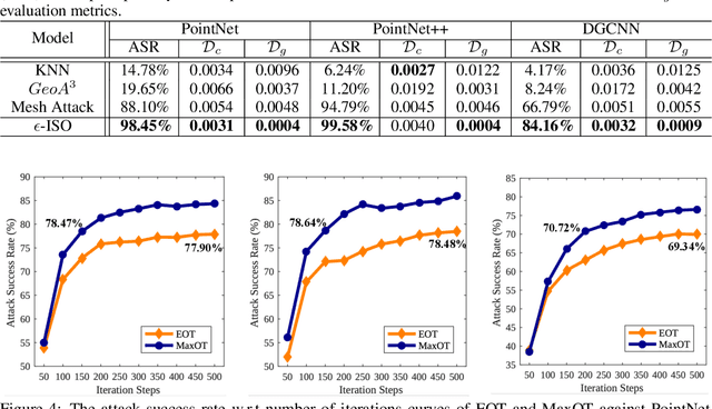 Figure 2 for Isometric 3D Adversarial Examples in the Physical World