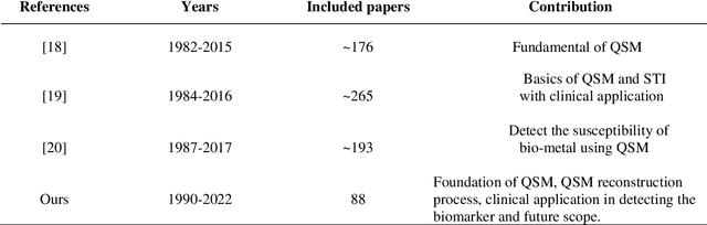 Figure 1 for Quantitative Susceptibility Mapping in Cognitive Decline: A Review of Technical Aspects and Applications