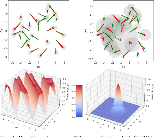 Figure 1 for Promises of Deep Kernel Learning for Control Synthesis