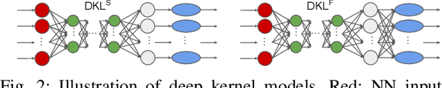 Figure 2 for Promises of Deep Kernel Learning for Control Synthesis