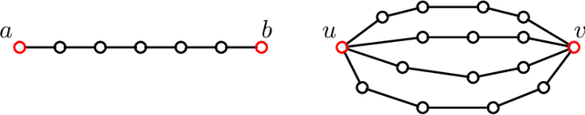 Figure 1 for Understanding Oversquashing in GNNs through the Lens of Effective Resistance