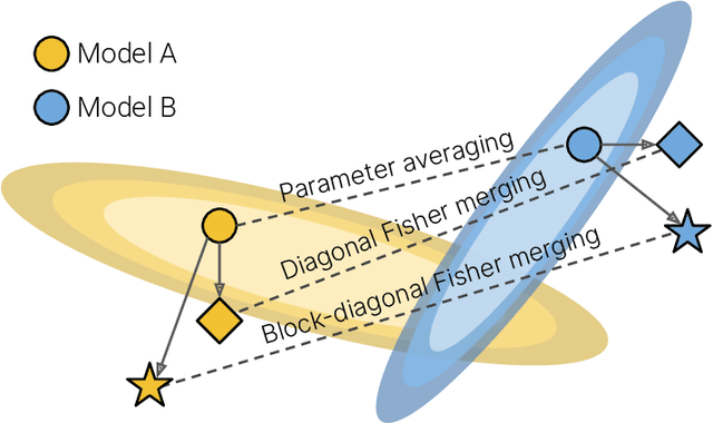 Figure 1 for Merging by Matching Models in Task Subspaces