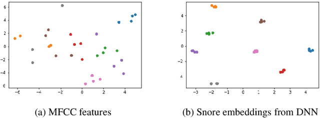 Figure 3 for who is snoring? snore based user recognition