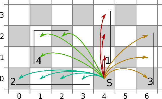 Figure 3 for Comparison of Motion Encoding Frameworks on Human Manipulation Actions