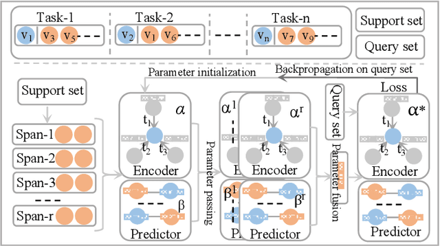 Figure 2 for Dynamic Link Prediction for New Nodes in Temporal Graph Networks