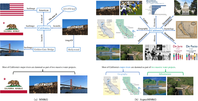 Figure 1 for AspectMMKG: A Multi-modal Knowledge Graph with Aspect-aware Entities