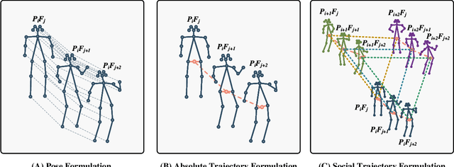 Figure 2 for Understanding the Challenges and Opportunities of Pose-based Anomaly Detection