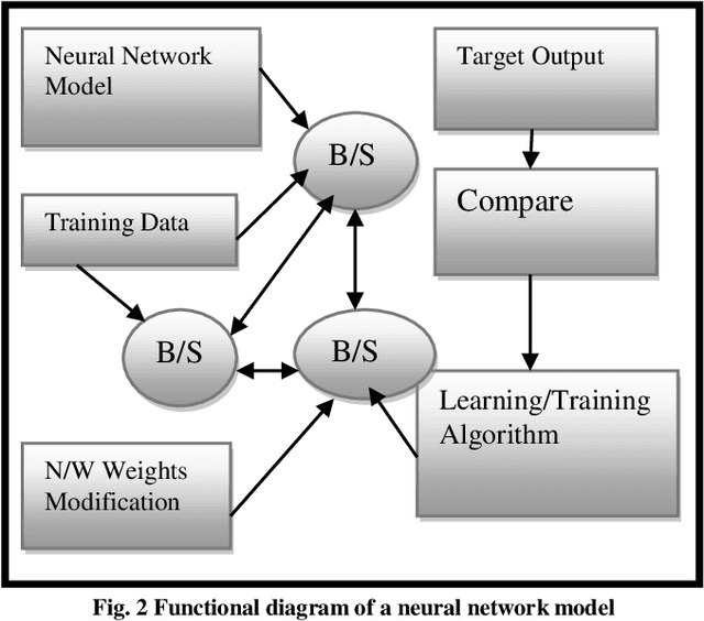 Figure 2 for Emotion Recognition for Challenged People Facial Appearance in Social using Neural Network