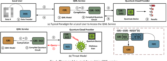Figure 1 for QuMoS: A Framework for Preserving Security of Quantum Machine Learning Model