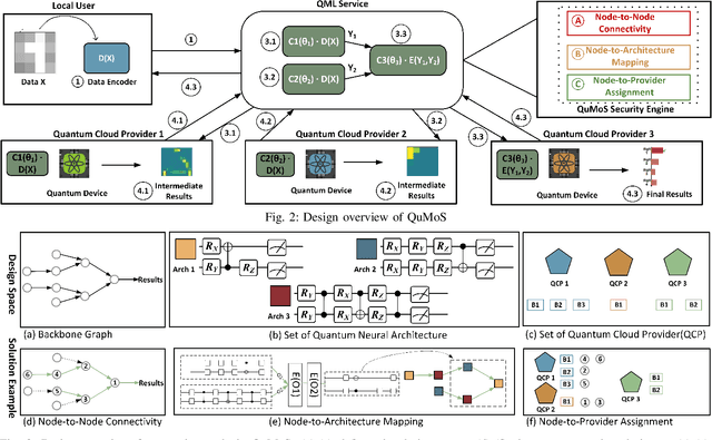 Figure 2 for QuMoS: A Framework for Preserving Security of Quantum Machine Learning Model