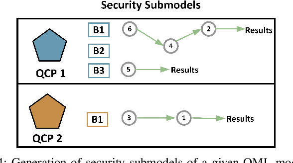 Figure 3 for QuMoS: A Framework for Preserving Security of Quantum Machine Learning Model