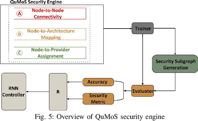 Figure 4 for QuMoS: A Framework for Preserving Security of Quantum Machine Learning Model