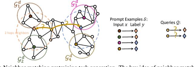 Figure 3 for PRODIGY: Enabling In-context Learning Over Graphs