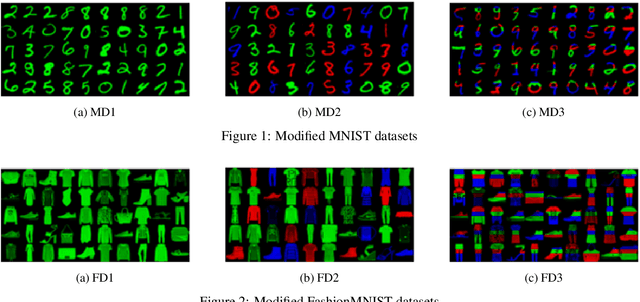 Figure 1 for On the ability of CNNs to extract color invariant intensity based features for image classification