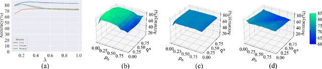 Figure 4 for Entropy Neural Estimation for Graph Contrastive Learning