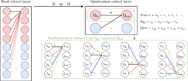 Figure 1 for Neural Networks at a Fraction with Pruned Quaternions