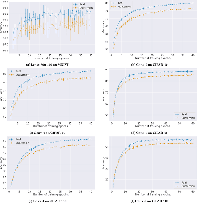 Figure 3 for Neural Networks at a Fraction with Pruned Quaternions