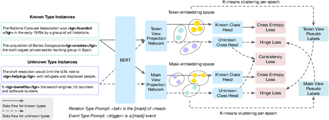 Figure 3 for Open Relation and Event Type Discovery with Type Abstraction