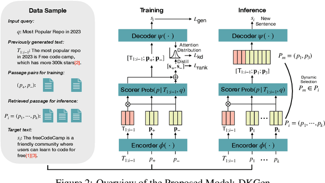 Figure 3 for Optimizing Factual Accuracy in Text Generation through Dynamic Knowledge Selection
