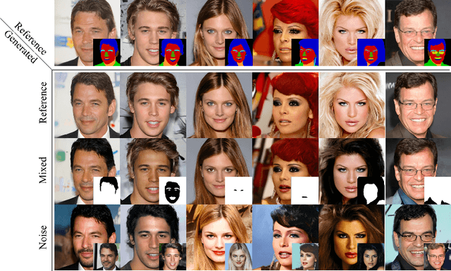 Figure 1 for Towards Controllable Face Generation with Semantic Latent Diffusion Models