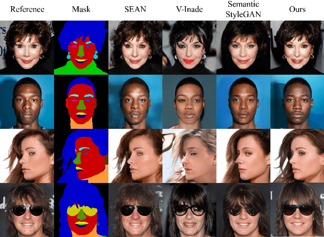 Figure 4 for Towards Controllable Face Generation with Semantic Latent Diffusion Models