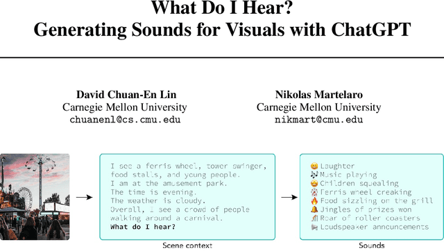 Figure 1 for What Do I Hear? Generating Sounds for Visuals with ChatGPT