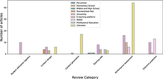 Figure 4 for Proactive and Reactive Engagement of Artificial Intelligence Methods for Education: A Review