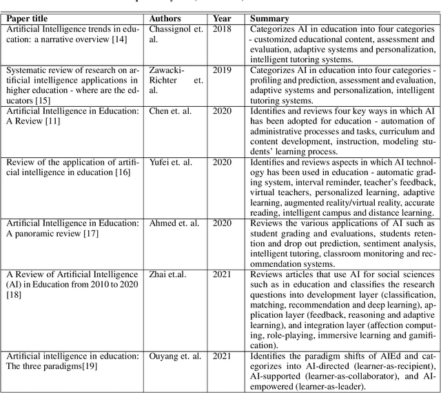 Figure 2 for Proactive and Reactive Engagement of Artificial Intelligence Methods for Education: A Review