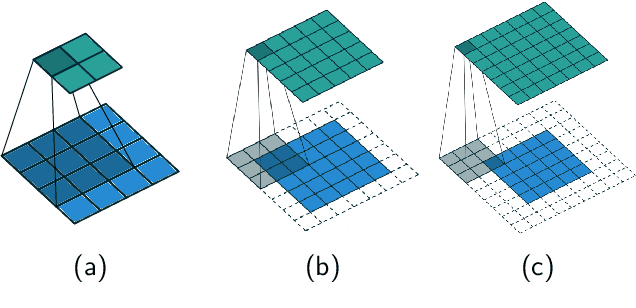 Figure 2 for State space representations of the Roesser type for convolutional layers