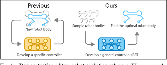 Figure 1 for Multi-embodiment Legged Robot Control as a Sequence Modeling Problem