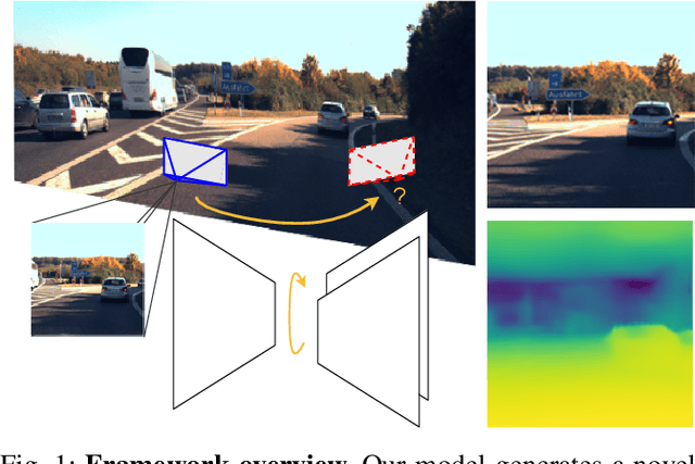 Figure 1 for Depth self-supervision for single image novel view synthesis