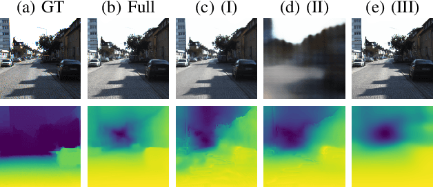 Figure 4 for Depth self-supervision for single image novel view synthesis