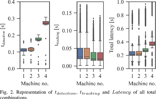 Figure 2 for Framework for Quality Evaluation of Smart Roadside Infrastructure Sensors for Automated Driving Applications