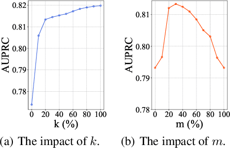 Figure 4 for Depression Detection on Social Media with Large Language Models