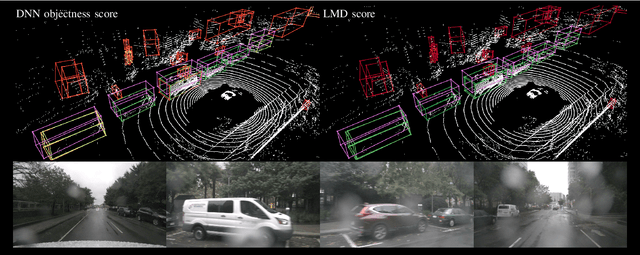 Figure 1 for LMD: Light-weight Prediction Quality Estimation for Object Detection in Lidar Point Clouds