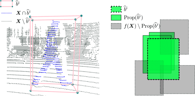 Figure 4 for LMD: Light-weight Prediction Quality Estimation for Object Detection in Lidar Point Clouds