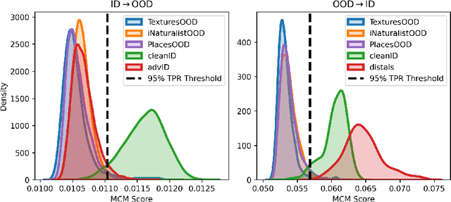 Figure 3 for Adversarial Attacks on Foundational Vision Models