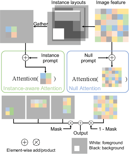 Figure 4 for LayoutDiffuse: Adapting Foundational Diffusion Models for Layout-to-Image Generation