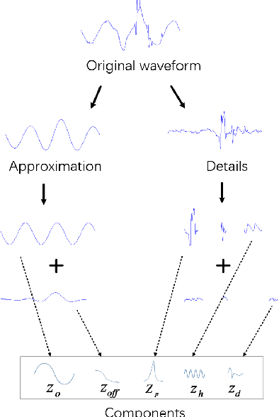Figure 1 for Identifying Distribution Network Faults Using Adaptive Transition Probability